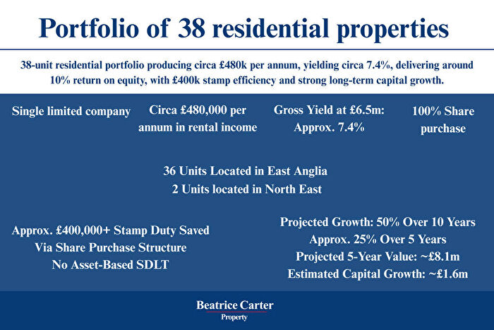 38 Bedroom Semi-Detached House For Sale In Portfolio Of Residential Properties, IP24