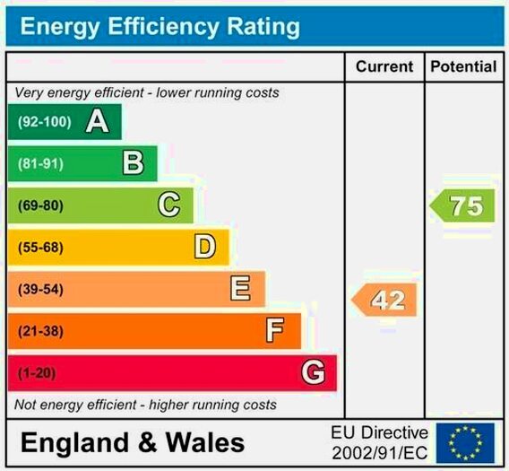 2 Bedroom Flat To Rent In Wellington Road North, Stockport, SK4