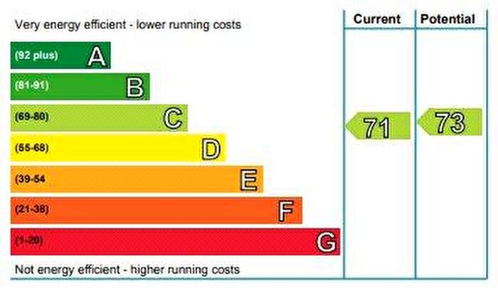 1 Bedroom Flat To Rent In Brunswick Street, Edinburgh, EH7