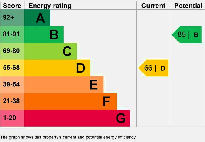 7 Bedroom Terraced House To Rent In Kenneth Road, Chadwell Heath RM6