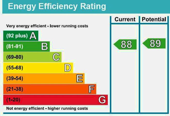 4 Bedroom Semi-Detached House To Rent In Lime Walk, Hmo Ready 4 Sharers, OX3