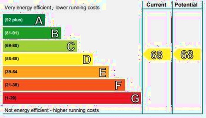 1 Bedroom Flat To Rent In Duff Street, Edinburgh, EH11