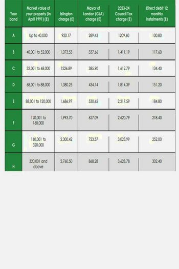 1 Bedroom Flat For Sale In Garand Court, London Epc Rating C, N7