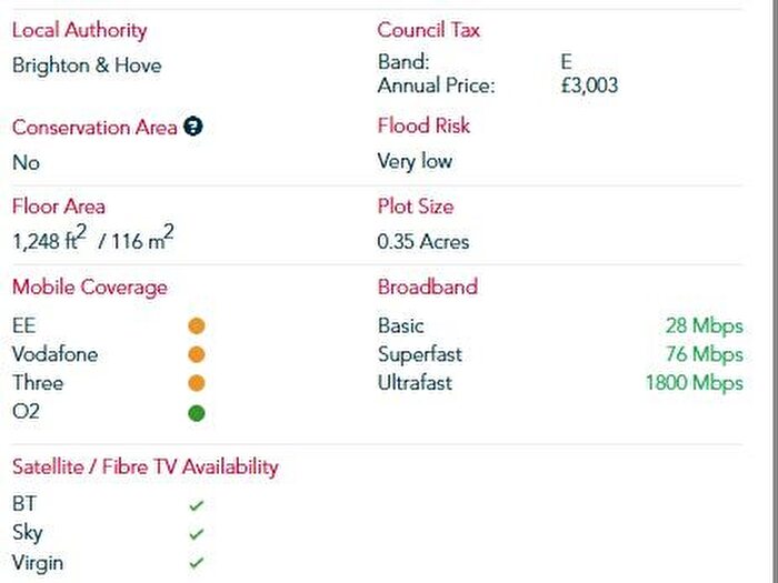 4 Bedroom Semi-Detached House To Rent In Fairview Rise, Brighton, BN1