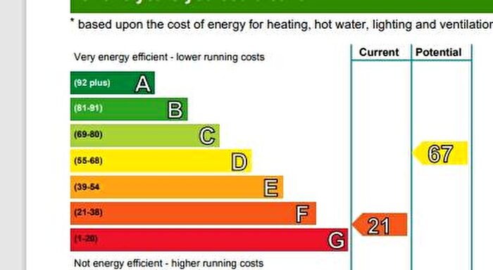 1 Bedroom Flat To Rent In Easter Road, Leith, Edinburgh, EH7