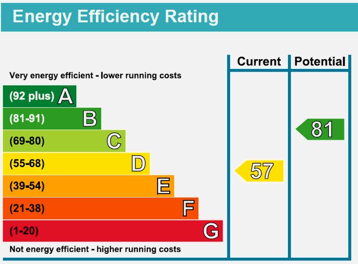 2 Bedroom Flat To Rent In Darcy Gardens, Dagenham, RM9