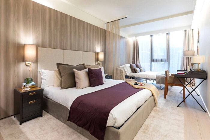 Studio To Rent In The Quarters, Finchley Road, Swiss Cottage, NW3