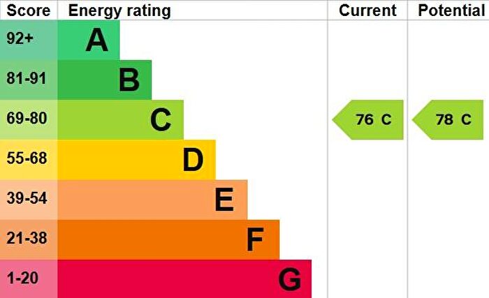 1 Bedroom Flat To Rent In Llanbleddian Gardens, Cathays, CF24
