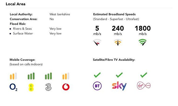 1 Bedroom Apartment For Sale In Ashmere Close, Calcot, Reading, Berkshire, RG31