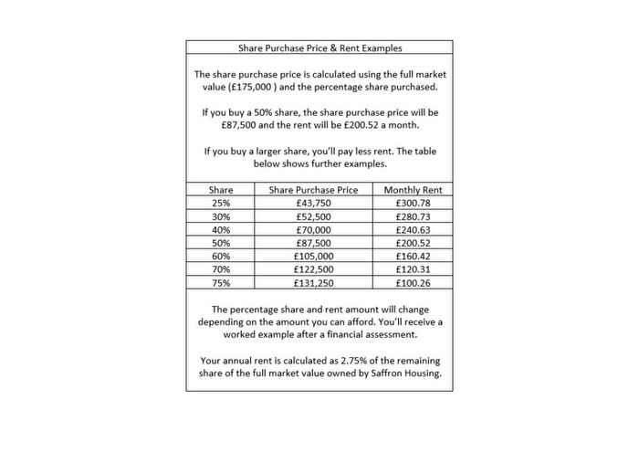 1 Bedroom Flat For Sale In Mendham Lane, Harleston, IP20