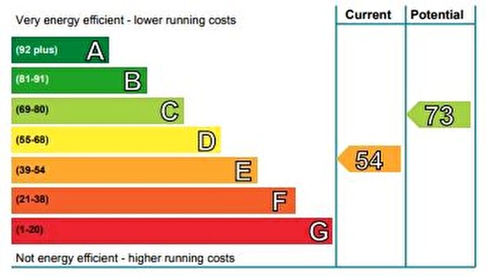 1 Bedroom Flat To Rent In Dundonald Street, Dundee, DD3