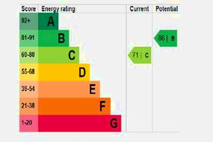3 Bedroom House To Rent In Bromford Drive, Hodge Hill, B34