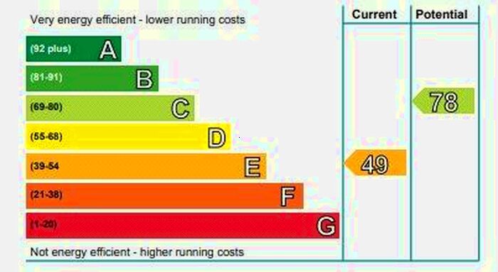 3 Bedroom Flat To Rent In Montpelier Park, Bruntsfield, Edinburgh, EH10
