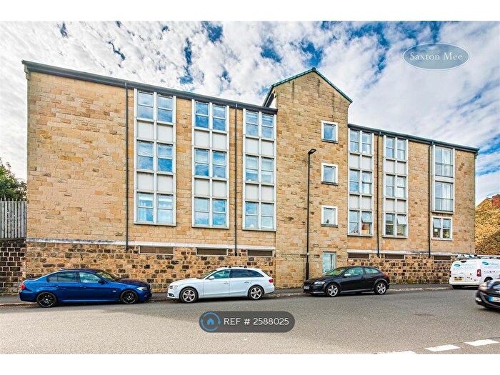 2 Bedroom Flat To Rent In Walkley Bank Road, Sheffield, S6