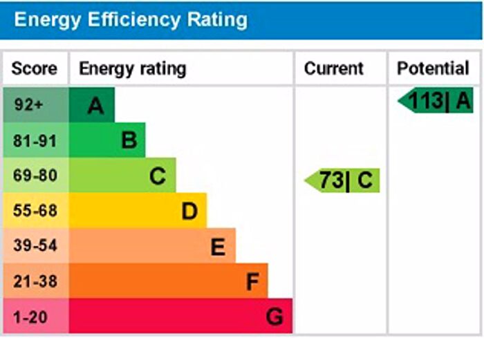 1 Bedroom Bungalow For Sale In Whites Farm, North Country, Redruth - Chain Free Sale, Ideal First Home, TR16