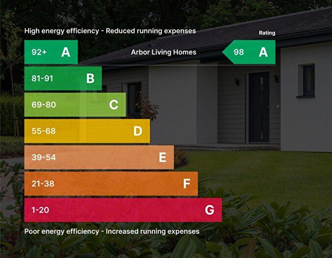 3 Bedroom Detached Bungalow For Sale In The Ramsdell, Cypress Way, The View, Burton Waters, LN1