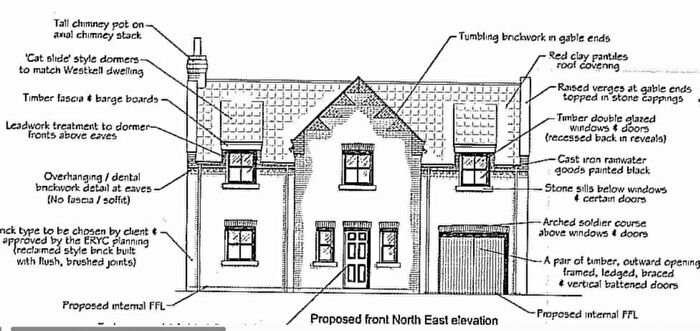 Plot For Sale In Station Road, Patrington, HU12