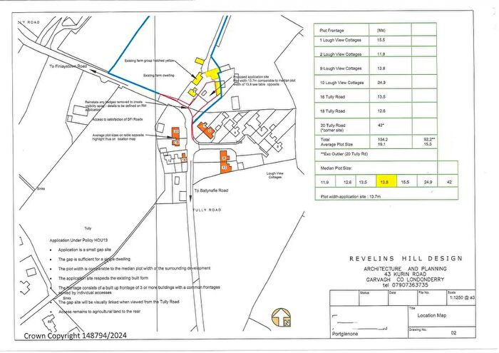Sites For Sale In Tully Road, Portglenone, BT44