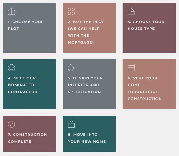 Plot For Sale In Plots, Wellbank Park, Bootle, Lake District National Park, LA19