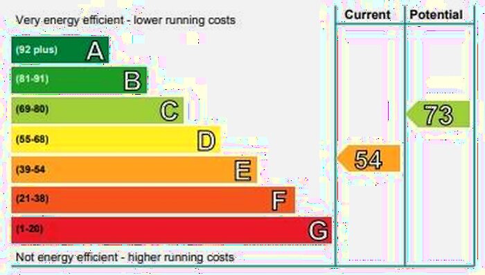 1 Bedroom Flat To Rent In Dundonald Street, Dundee, DD3