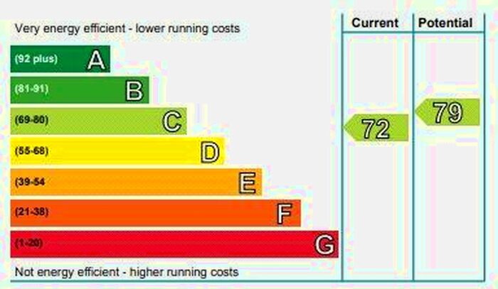 1 Bedroom Flat To Rent In Stuart Crescent, Corstorphine, Edinburgh, EH12