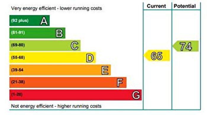 2 Bedroom Garage / Parking To Rent In Commercial Street, The Moorings, Edinburgh, EH6