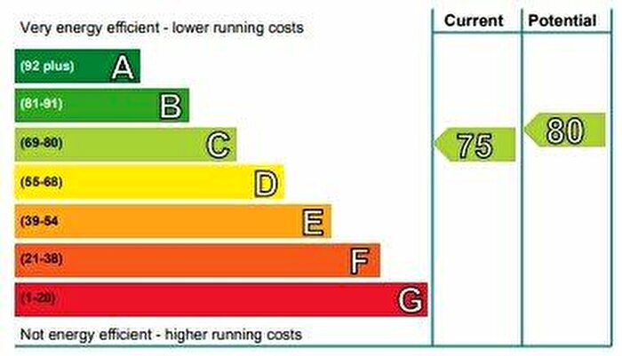 1 Bedroom Flat To Rent In Gorgie Road, Edinburgh, EH11