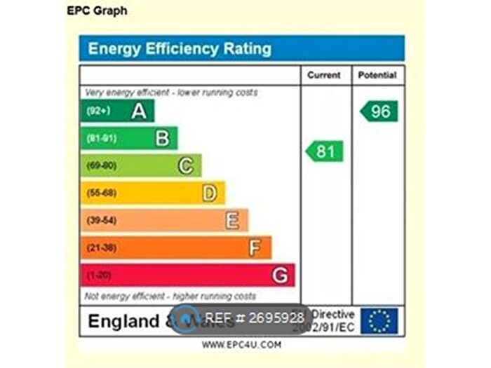 2 Bedroom Semi Detached House To Rent In Saxonbury Way, Peterborough, PE2