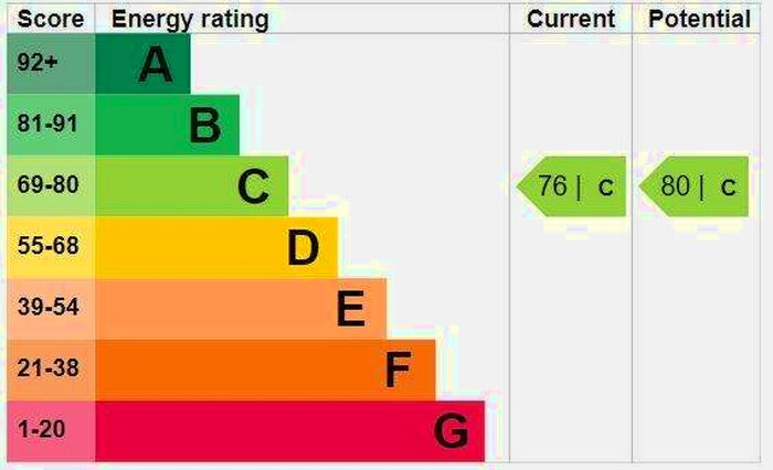 2 Bedroom Apartment To Rent In Ripon Court, Ribblesdale Avenue, N11