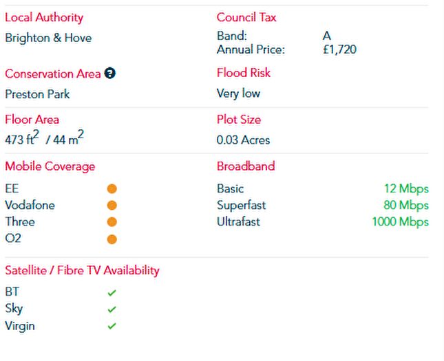 1 Bedroom Flat To Rent In Beaconsfield Villas, Brighton, BN1