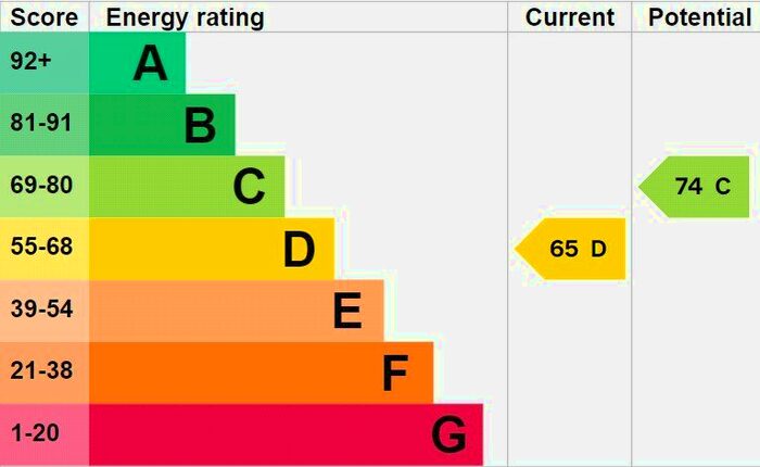 1 Bedroom End Of Terrace House To Rent In Fairbridge Road, Archway, London, N19