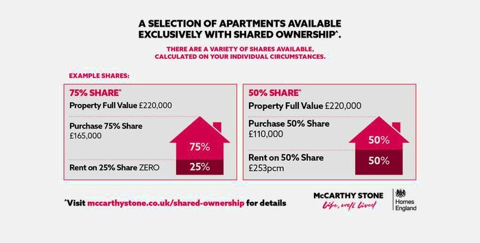 1 Bedroom Flat To Rent In Station Road, Buxton, SK17