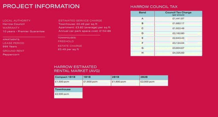 1 Bedroom Flat For Sale In Kenton Road, Harrow, London, HA3