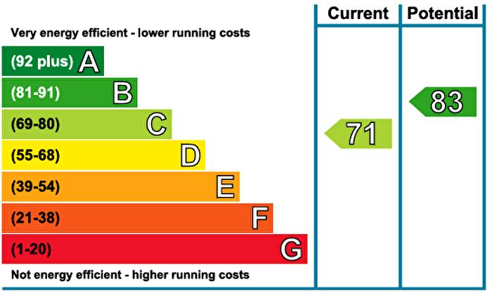 Studio To Rent In Oakley Street, London, SW3