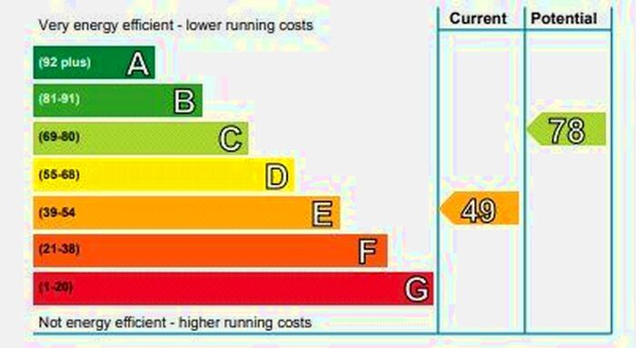 3 Bedroom Flat To Rent In Montpelier Park, Bruntsfield, Edinburgh, EH10