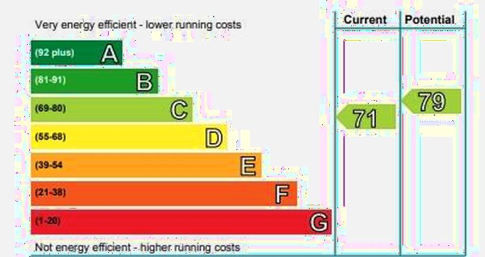 1 Bedroom Flat To Rent In Grandfield, Edinburgh, EH6